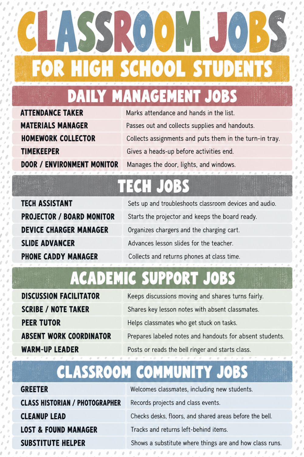 List Of high school classroom jobs