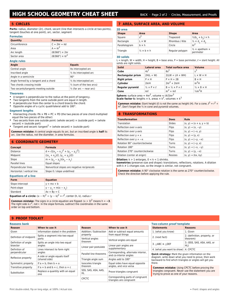 High school Geometry Cheat Sheet